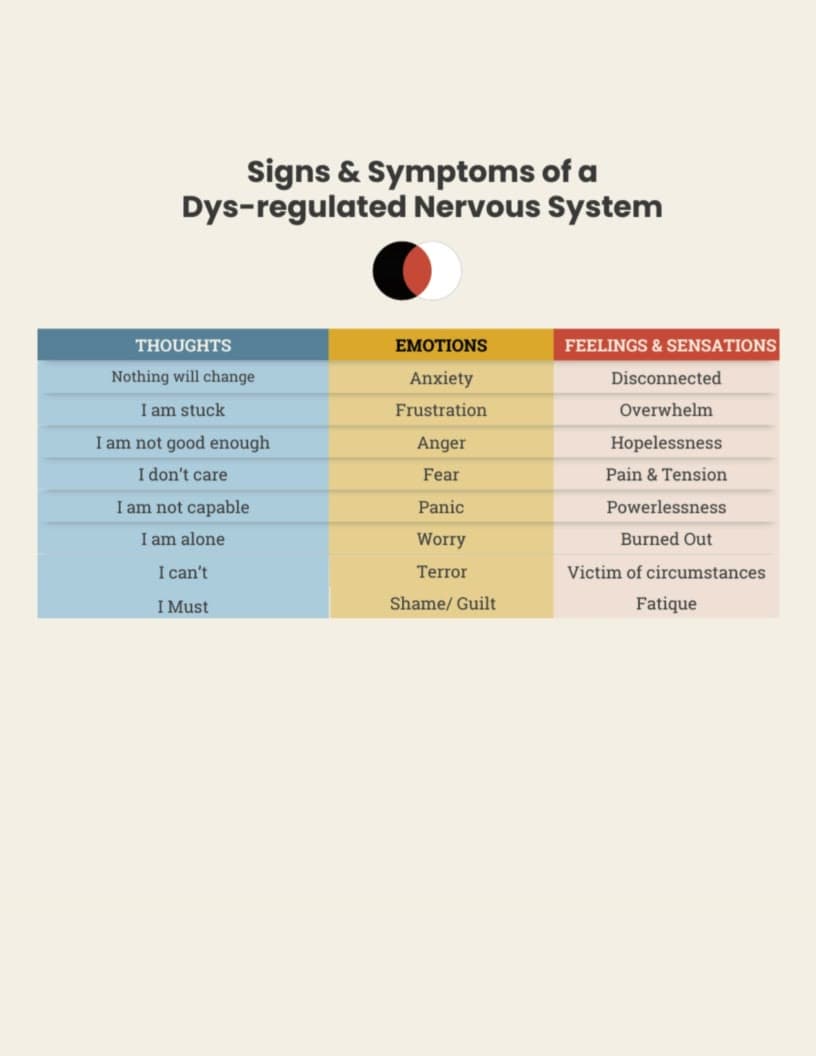 Signs and symptoms of a dysregulated nervous system: thoughts, emotions, feelings and sensations